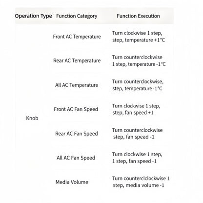 Zero‑Motion Control Module for Leapmotor B10 B05 C10