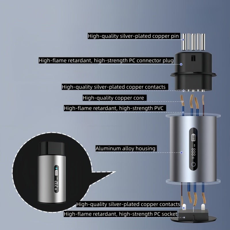Zeekr V2L Discharge Adapter Type 2 - NICE EVS